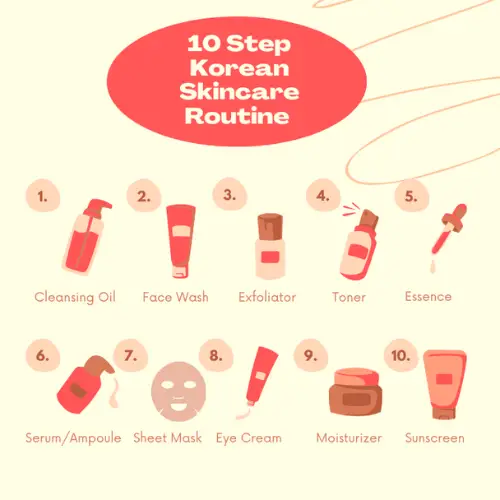 10-Step Korean Skincare Routine